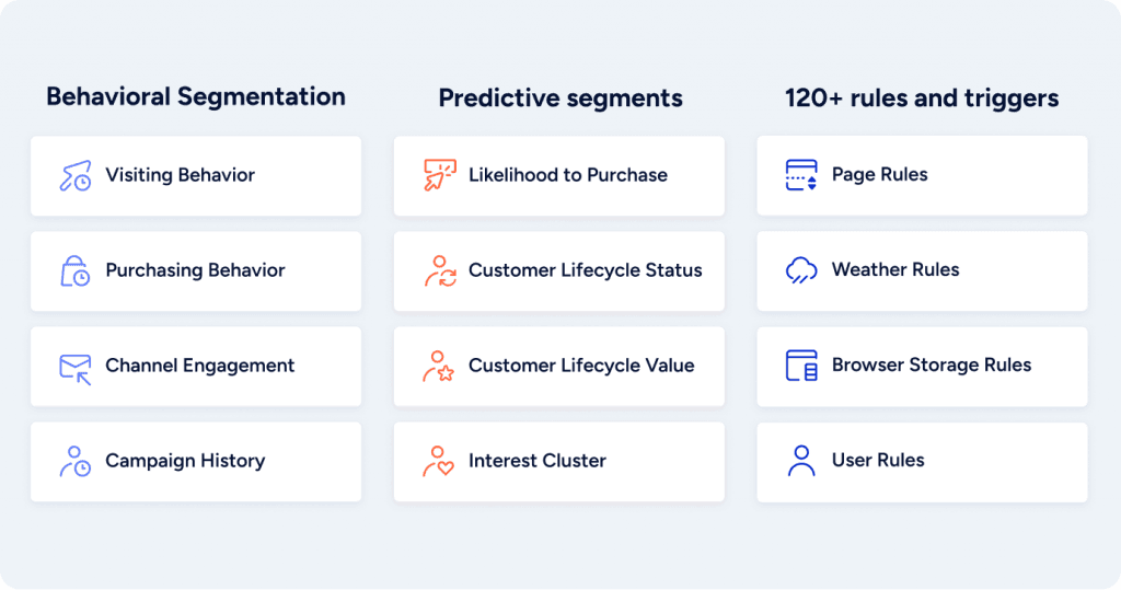 How to Build a Data-Driven Omnichannel Strategy for Growth