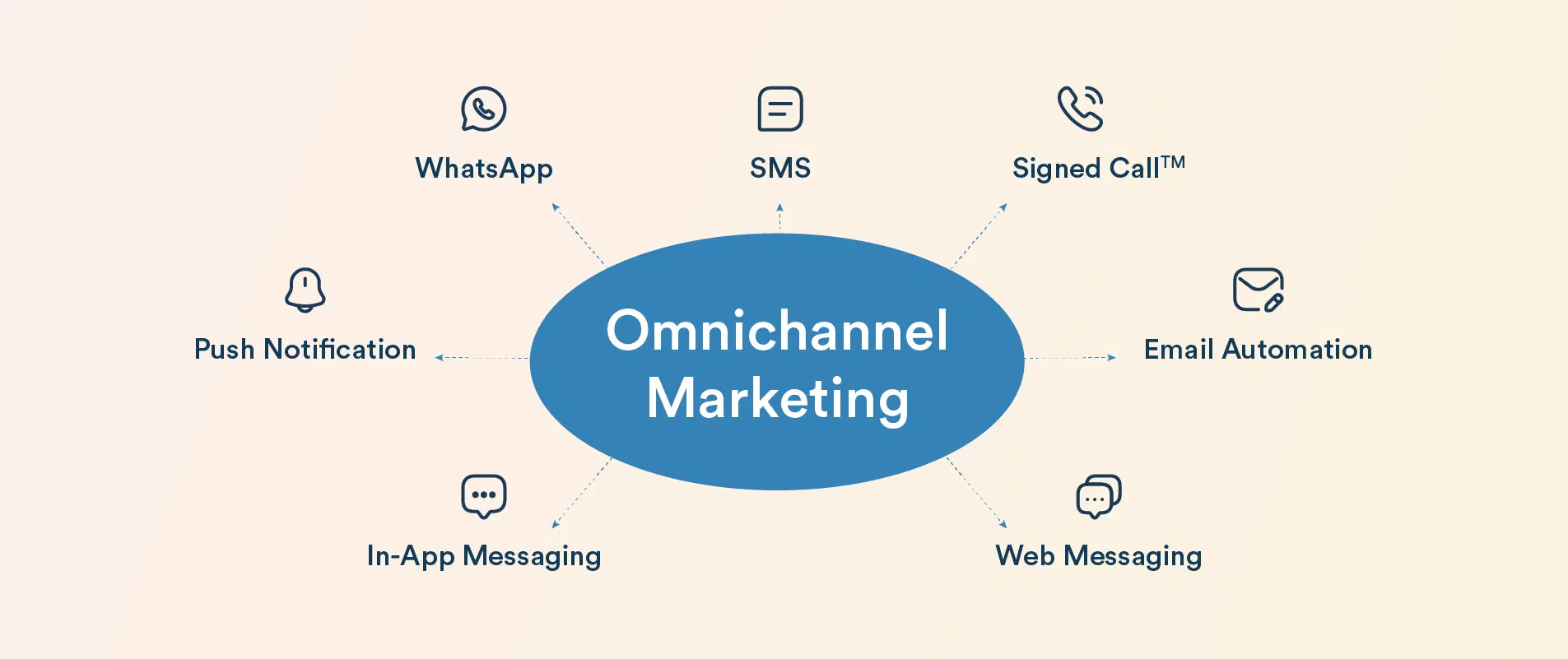 Segmenting Your Audience for Higher Omnichannel Impact
