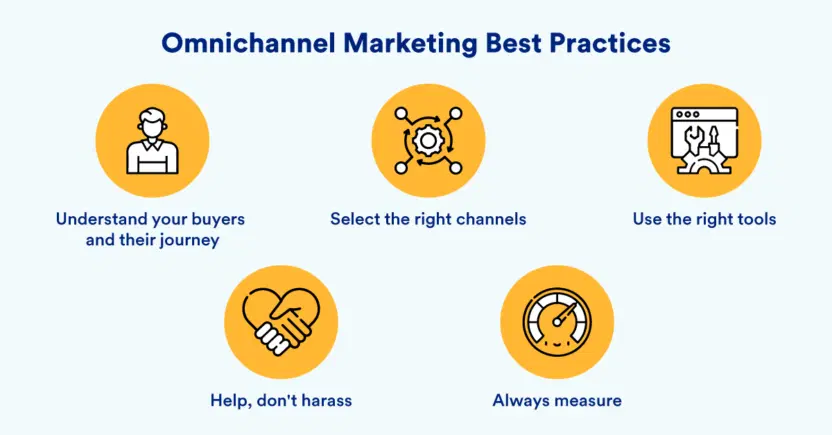 A Step-by-Step Guide to Launching Your First Omnichannel Campaign