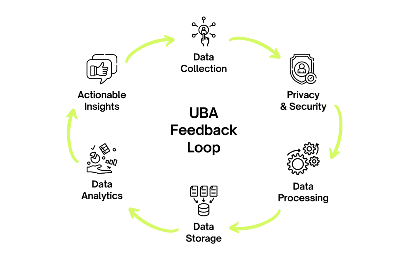 Understanding User Behaviour Analytics: The Key to Smarter Marketing with Smpl