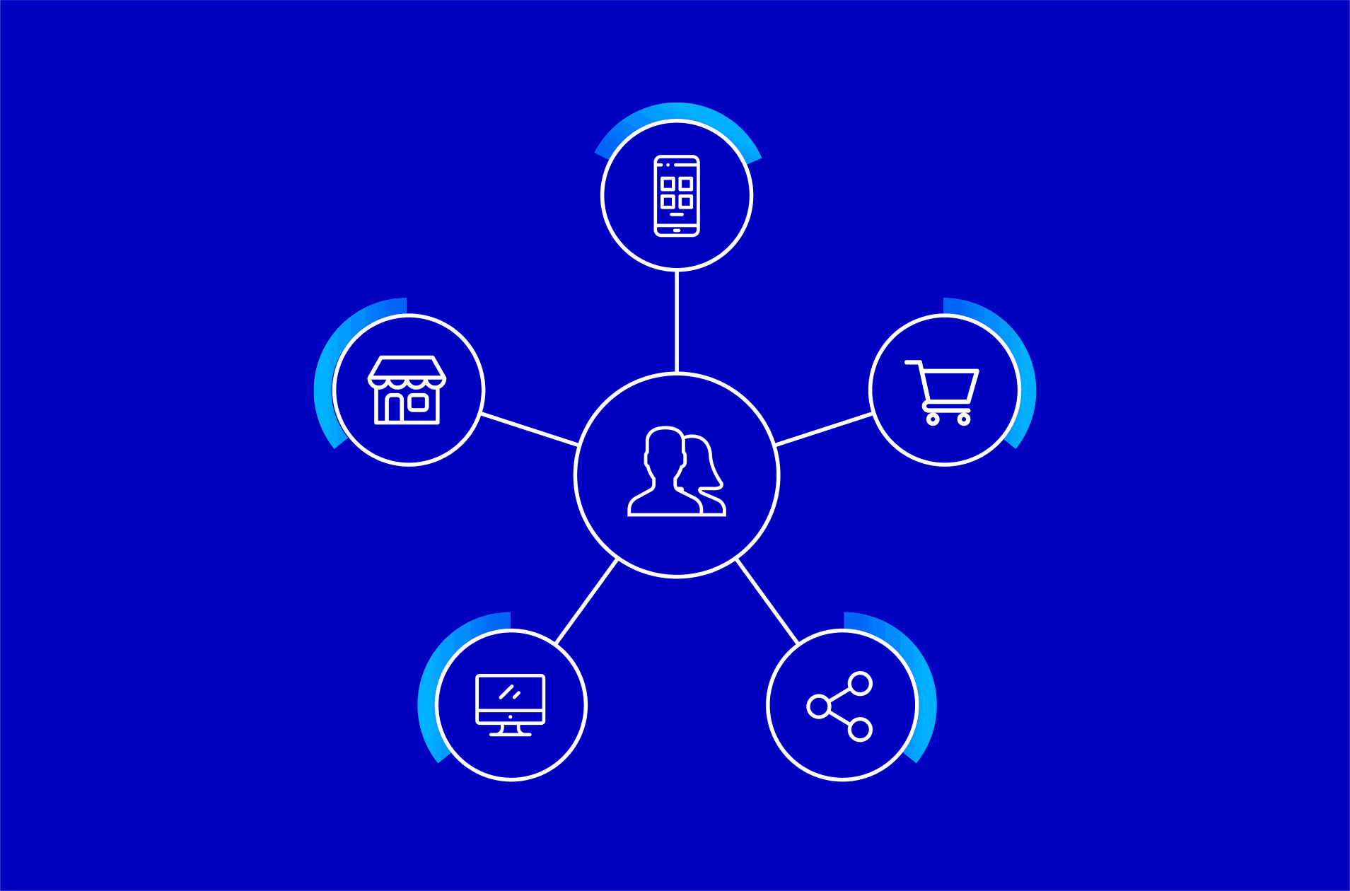 Cross-Channel Engagement Strategy: The New Blueprint for Customer-Centric Growth