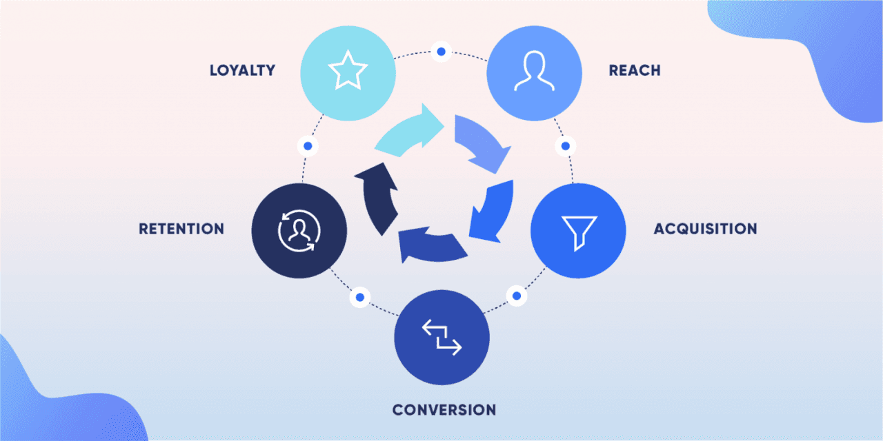 Customer Retention Tactics: How to Keep Customers Engaged and Loyal